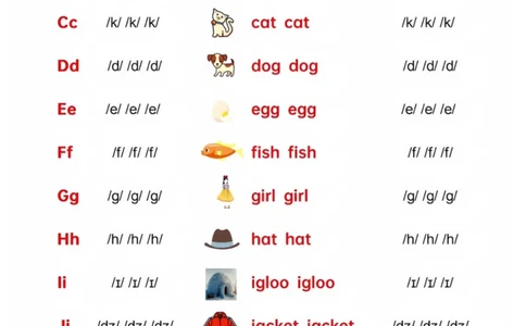 26个自然拼读发音口诀(22)_三年级上下册资料_三年级上册小红书同款资料_三年级(1)