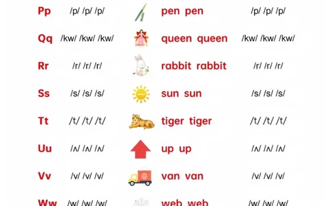 26个自然拼读发音口诀(22)_三年级上下册资料_三年级上册小红书同款资料_三年级(1)