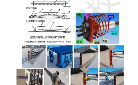 16.第16讲-21预应力混凝土施工技术-后张法_2026年一级建造师_2026年一建市政_2025年一建市政SVIP_02-基础精讲✿高端面授✿深度强化_董雨佳