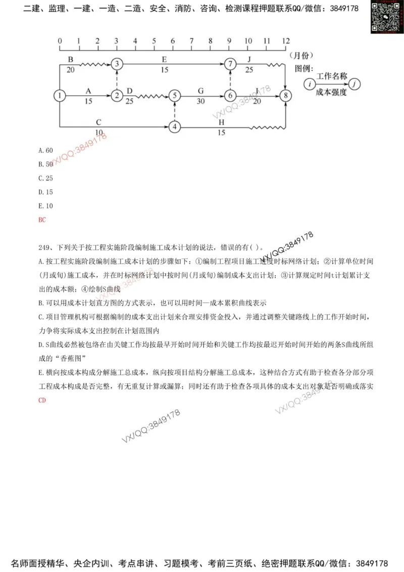 54.54-第6章-6.2-施工成本计划（二）_2026年一级建造师_2026年一建管理_2025年一建管理SVIP_03-习题精析✿实战特训✿模考通关_38-管理《高频考题400题》关宇SMR