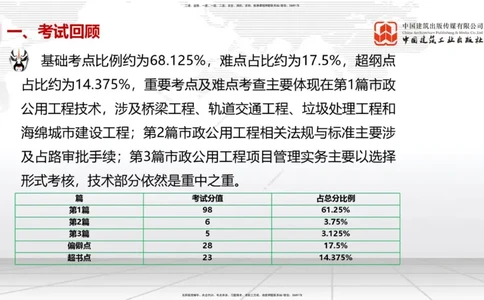 02.27一建《市政》启航2025，一建备考全攻略_2026年一级建造师_2026年一建市政_2025年一建市政SVIP_02-基础精讲✿高端面授✿深度强化_02-市政《前期全套课》韩放JGS_讲义