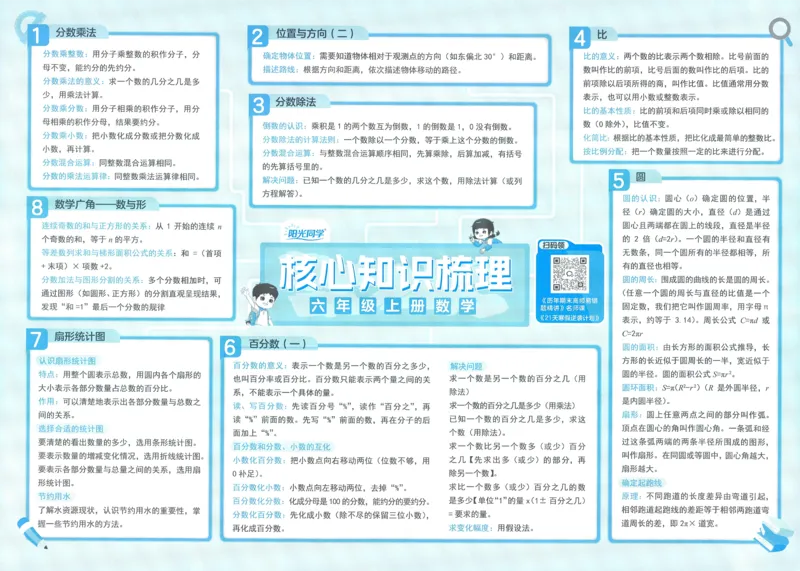 试卷数学RJ6上-A4_25秋《阳光同学期末复习》_数学人教123456_25秋阳光同学期末复习15天冲刺100分人教数学6上