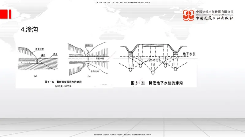 A09节：1.2.2支挡工程设置与施工（下）-1.3.1路基地下水排水设置与施工（上）12.12_2026年一级建造师_2026年一建公路_2025年一建公路SVIP_02-基础精讲✿高端面授✿深度强化_讲义