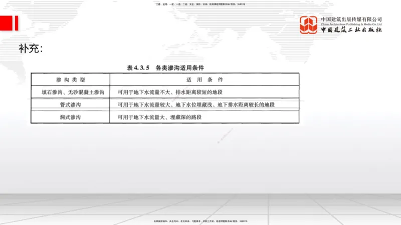 A09节：1.2.2支挡工程设置与施工（下）-1.3.1路基地下水排水设置与施工（上）12.12_2026年一级建造师_2026年一建公路_2025年一建公路SVIP_02-基础精讲✿高端面授✿深度强化_讲义