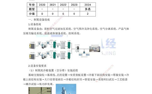 73.一建机电基础精学-74冶炼设备安装技术-4_2026年一级建造师_2026年一建机电_2025年一建机电SVIP_02-基础精讲✿高端面授✿深度强化_31-机电《基础精学课》朱旭阳ZBJ_讲义