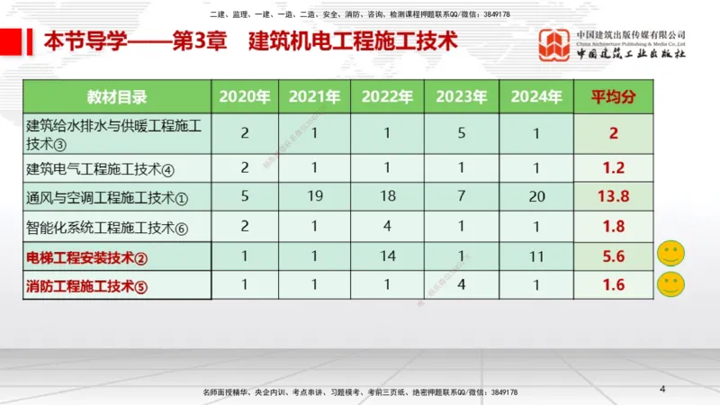 A11节：3.5电梯工程安装技术（12.19）_2026年一级建造师_2026年一建机电_2025年一建机电SVIP_02-基础精讲✿高端面授✿深度强化_05-机电《两轮基础直播》闫娜JGS_讲义