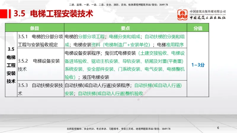 A11节：3.5电梯工程安装技术（12.19）_2026年一级建造师_2026年一建机电_2025年一建机电SVIP_02-基础精讲✿高端面授✿深度强化_05-机电《两轮基础直播》闫娜JGS_讲义