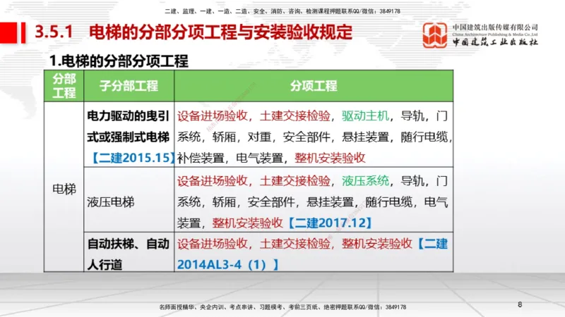 A11节：3.5电梯工程安装技术（12.19）_2026年一级建造师_2026年一建机电_2025年一建机电SVIP_02-基础精讲✿高端面授✿深度强化_05-机电《两轮基础直播》闫娜JGS_讲义