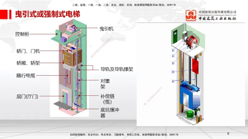 A11节：3.5电梯工程安装技术（12.19）_2026年一级建造师_2026年一建机电_2025年一建机电SVIP_02-基础精讲✿高端面授✿深度强化_05-机电《两轮基础直播》闫娜JGS_讲义