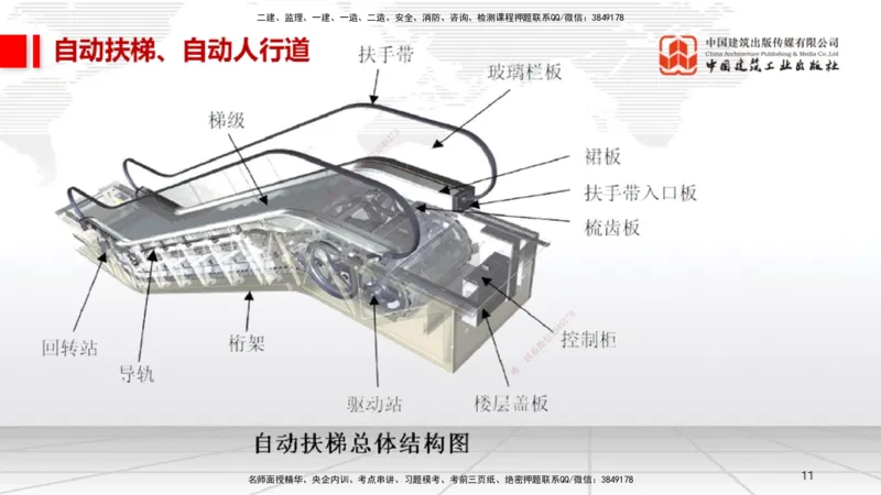 A11节：3.5电梯工程安装技术（12.19）_2026年一级建造师_2026年一建机电_2025年一建机电SVIP_02-基础精讲✿高端面授✿深度强化_05-机电《两轮基础直播》闫娜JGS_讲义