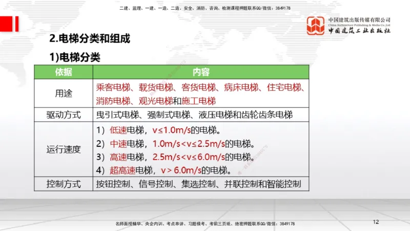 A11节：3.5电梯工程安装技术（12.19）_2026年一级建造师_2026年一建机电_2025年一建机电SVIP_02-基础精讲✿高端面授✿深度强化_05-机电《两轮基础直播》闫娜JGS_讲义