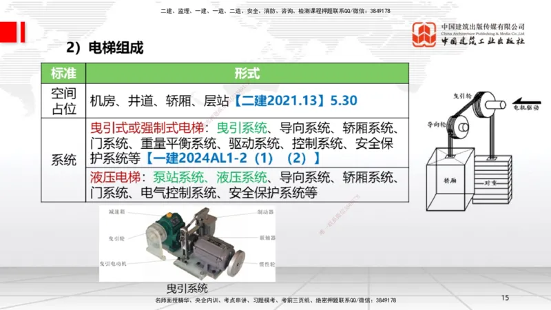 A11节：3.5电梯工程安装技术（12.19）_2026年一级建造师_2026年一建机电_2025年一建机电SVIP_02-基础精讲✿高端面授✿深度强化_05-机电《两轮基础直播》闫娜JGS_讲义