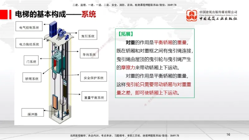 A11节：3.5电梯工程安装技术（12.19）_2026年一级建造师_2026年一建机电_2025年一建机电SVIP_02-基础精讲✿高端面授✿深度强化_05-机电《两轮基础直播》闫娜JGS_讲义