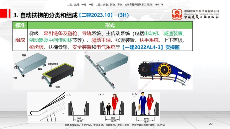 A11节：3.5电梯工程安装技术（12.19）_2026年一级建造师_2026年一建机电_2025年一建机电SVIP_02-基础精讲✿高端面授✿深度强化_05-机电《两轮基础直播》闫娜JGS_讲义