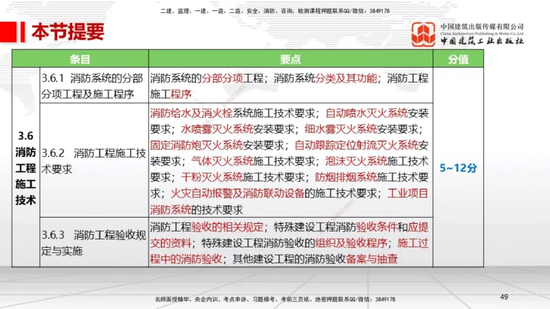 A11节：3.5电梯工程安装技术（12.19）_2026年一级建造师_2026年一建机电_2025年一建机电SVIP_02-基础精讲✿高端面授✿深度强化_05-机电《两轮基础直播》闫娜JGS_讲义
