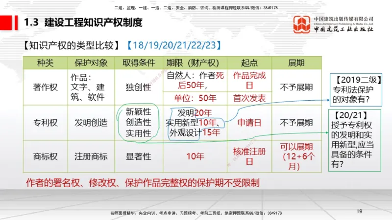 9.19一建《法规》2024一建复盘，2025一建规划_2026年一建法规_2025年一建法规SVIP_02-基础精讲✿高端面授✿深度强化_02-法规《前期全套课》王文静JGS_讲义