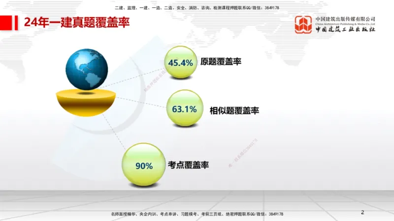 9.19一建《法规》2024一建复盘，2025一建规划_2026年一建法规_2025年一建法规SVIP_02-基础精讲✿高端面授✿深度强化_02-法规《前期全套课》王文静JGS_讲义