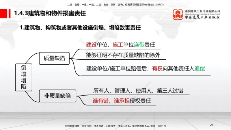 9.19一建《法规》2024一建复盘，2025一建规划_2026年一建法规_2025年一建法规SVIP_02-基础精讲✿高端面授✿深度强化_02-法规《前期全套课》王文静JGS_讲义