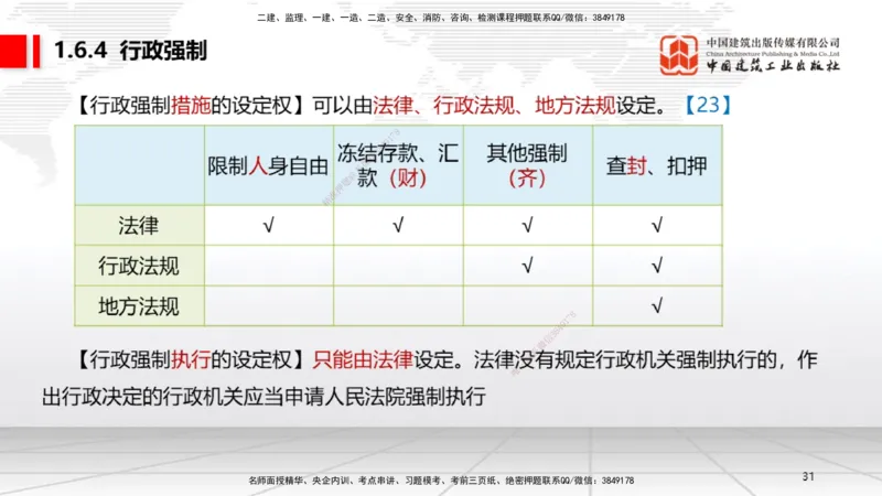 9.19一建《法规》2024一建复盘，2025一建规划_2026年一建法规_2025年一建法规SVIP_02-基础精讲✿高端面授✿深度强化_02-法规《前期全套课》王文静JGS_讲义