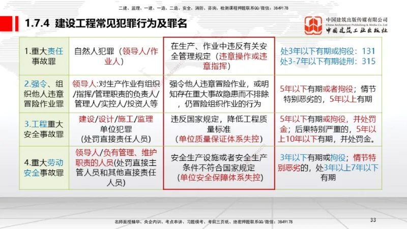 9.19一建《法规》2024一建复盘，2025一建规划_2026年一建法规_2025年一建法规SVIP_02-基础精讲✿高端面授✿深度强化_02-法规《前期全套课》王文静JGS_讲义