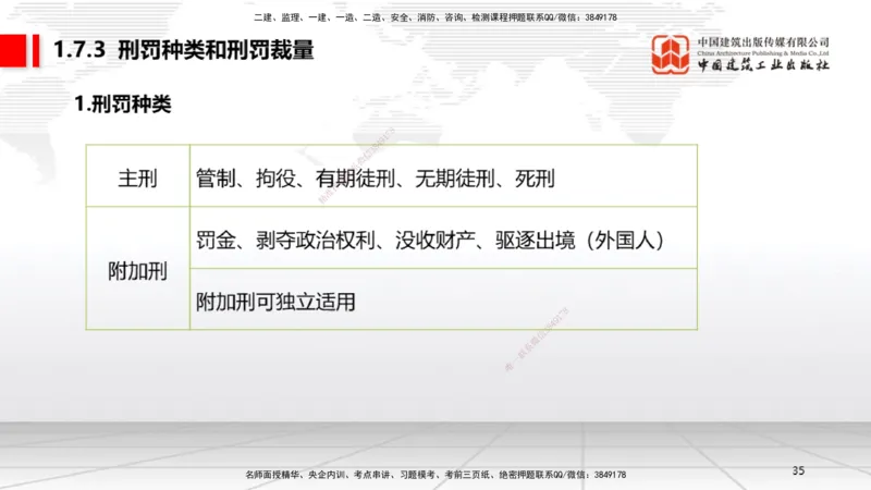 9.19一建《法规》2024一建复盘，2025一建规划_2026年一建法规_2025年一建法规SVIP_02-基础精讲✿高端面授✿深度强化_02-法规《前期全套课》王文静JGS_讲义