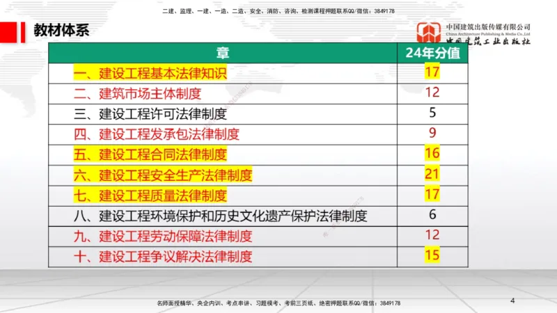 9.19一建《法规》2024一建复盘，2025一建规划_2026年一建法规_2025年一建法规SVIP_02-基础精讲✿高端面授✿深度强化_02-法规《前期全套课》王文静JGS_讲义