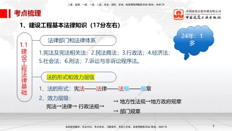 9.19一建《法规》2024一建复盘，2025一建规划_2026年一建法规_2025年一建法规SVIP_02-基础精讲✿高端面授✿深度强化_02-法规《前期全套课》王文静JGS_讲义