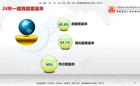 9.19一建《法规》2024一建复盘，2025一建规划_2026年一建法规_2025年一建法规SVIP_02-基础精讲✿高端面授✿深度强化_02-法规《前期全套课》王文静JGS_讲义