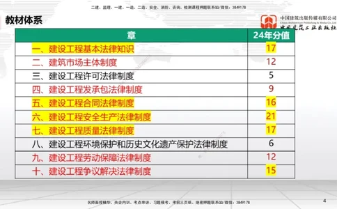 9.19一建《法规》2024一建复盘，2025一建规划_2026年一建法规_2025年一建法规SVIP_02-基础精讲✿高端面授✿深度强化_02-法规《前期全套课》王文静JGS_讲义