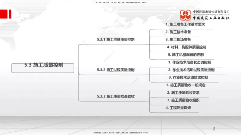 A17节：5.3施工质量控制-5.4施工质量事故预防与调查处理（01.09）_2026年一级建造师_2026年一建管理_2025年一建管理SVIP_02-基础精讲✿高端面授✿深度强化_讲义