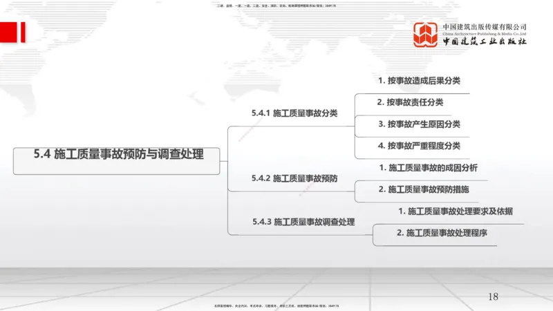A17节：5.3施工质量控制-5.4施工质量事故预防与调查处理（01.09）_2026年一级建造师_2026年一建管理_2025年一建管理SVIP_02-基础精讲✿高端面授✿深度强化_讲义