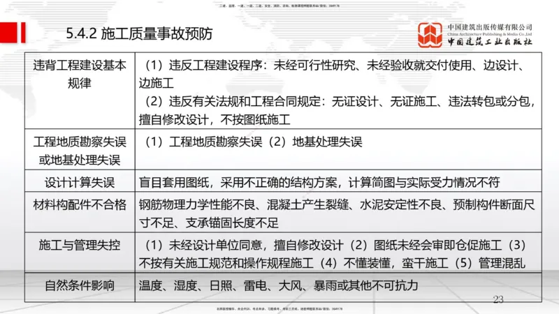 A17节：5.3施工质量控制-5.4施工质量事故预防与调查处理（01.09）_2026年一级建造师_2026年一建管理_2025年一建管理SVIP_02-基础精讲✿高端面授✿深度强化_讲义