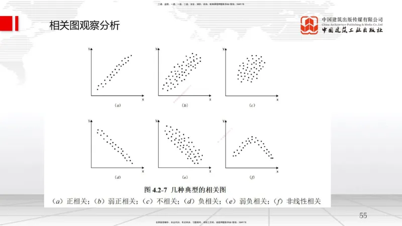 A17节：5.3施工质量控制-5.4施工质量事故预防与调查处理（01.09）_2026年一级建造师_2026年一建管理_2025年一建管理SVIP_02-基础精讲✿高端面授✿深度强化_讲义