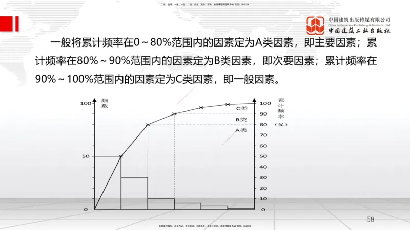 A17节：5.3施工质量控制-5.4施工质量事故预防与调查处理（01.09）_2026年一级建造师_2026年一建管理_2025年一建管理SVIP_02-基础精讲✿高端面授✿深度强化_讲义