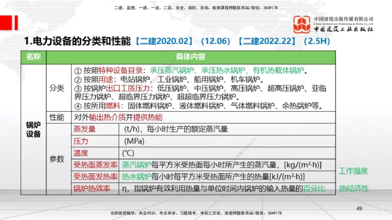 A02节：1.2机电工程常用设备、1.3工程测量技术（11.14）_2026年一级建造师_2026年一建机电_2025年一建机电SVIP_02-基础精讲✿高端面授✿深度强化_05-机电《两轮基础直播》闫娜JGS