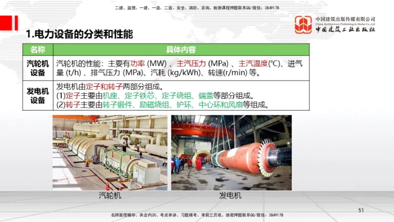 A02节：1.2机电工程常用设备、1.3工程测量技术（11.14）_2026年一级建造师_2026年一建机电_2025年一建机电SVIP_02-基础精讲✿高端面授✿深度强化_05-机电《两轮基础直播》闫娜JGS