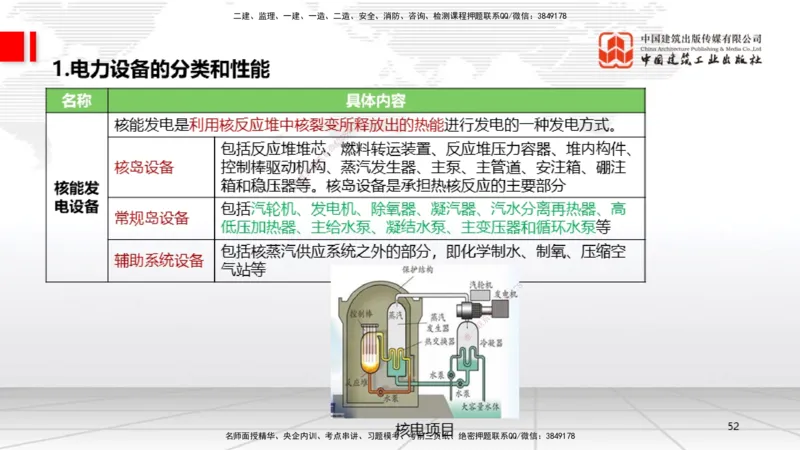 A02节：1.2机电工程常用设备、1.3工程测量技术（11.14）_2026年一级建造师_2026年一建机电_2025年一建机电SVIP_02-基础精讲✿高端面授✿深度强化_05-机电《两轮基础直播》闫娜JGS