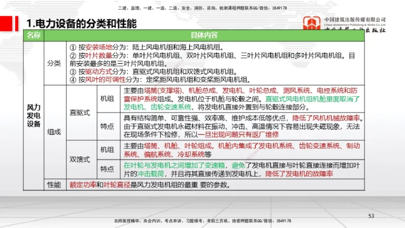 A02节：1.2机电工程常用设备、1.3工程测量技术（11.14）_2026年一级建造师_2026年一建机电_2025年一建机电SVIP_02-基础精讲✿高端面授✿深度强化_05-机电《两轮基础直播》闫娜JGS