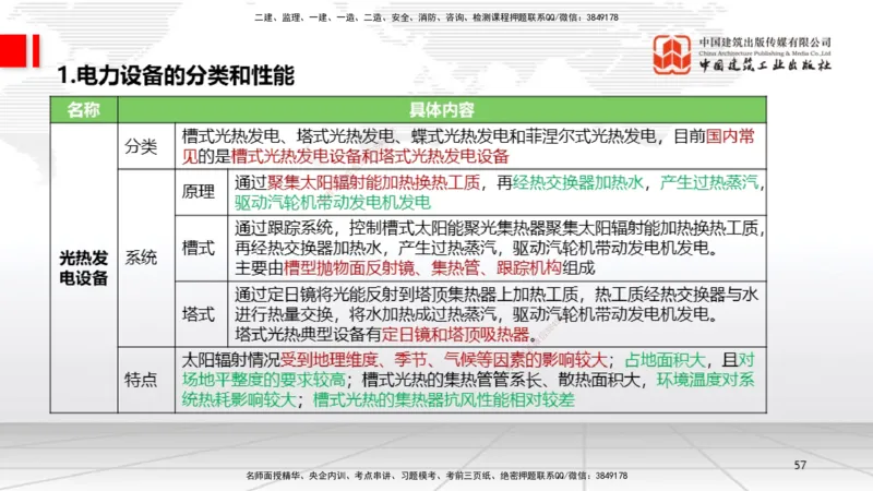 A02节：1.2机电工程常用设备、1.3工程测量技术（11.14）_2026年一级建造师_2026年一建机电_2025年一建机电SVIP_02-基础精讲✿高端面授✿深度强化_05-机电《两轮基础直播》闫娜JGS