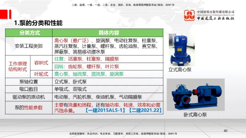 A02节：1.2机电工程常用设备、1.3工程测量技术（11.14）_2026年一级建造师_2026年一建机电_2025年一建机电SVIP_02-基础精讲✿高端面授✿深度强化_05-机电《两轮基础直播》闫娜JGS