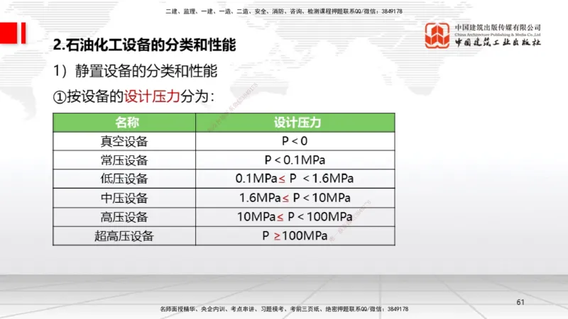 A02节：1.2机电工程常用设备、1.3工程测量技术（11.14）_2026年一级建造师_2026年一建机电_2025年一建机电SVIP_02-基础精讲✿高端面授✿深度强化_05-机电《两轮基础直播》闫娜JGS