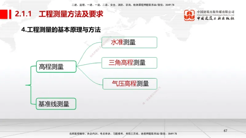 A02节：1.2机电工程常用设备、1.3工程测量技术（11.14）_2026年一级建造师_2026年一建机电_2025年一建机电SVIP_02-基础精讲✿高端面授✿深度强化_05-机电《两轮基础直播》闫娜JGS