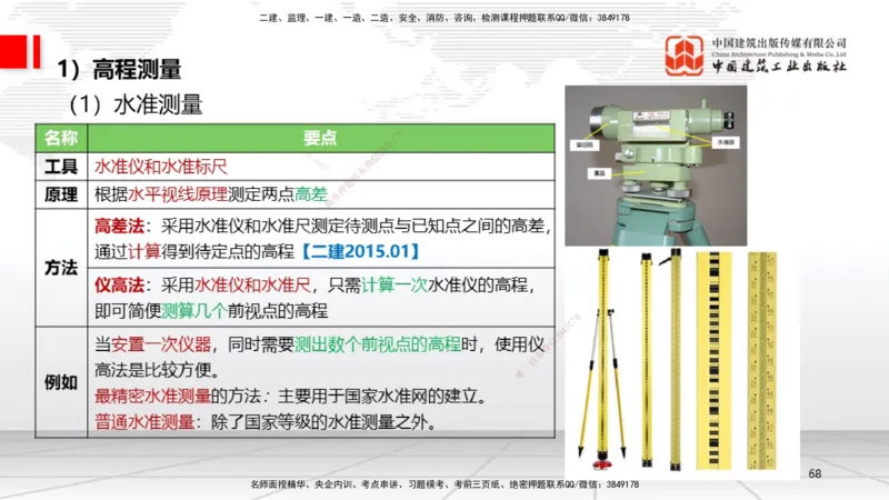 A02节：1.2机电工程常用设备、1.3工程测量技术（11.14）_2026年一级建造师_2026年一建机电_2025年一建机电SVIP_02-基础精讲✿高端面授✿深度强化_05-机电《两轮基础直播》闫娜JGS