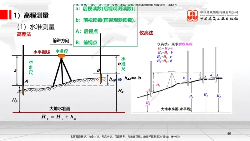 A02节：1.2机电工程常用设备、1.3工程测量技术（11.14）_2026年一级建造师_2026年一建机电_2025年一建机电SVIP_02-基础精讲✿高端面授✿深度强化_05-机电《两轮基础直播》闫娜JGS