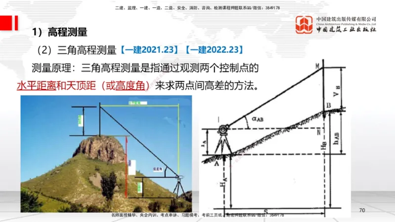 A02节：1.2机电工程常用设备、1.3工程测量技术（11.14）_2026年一级建造师_2026年一建机电_2025年一建机电SVIP_02-基础精讲✿高端面授✿深度强化_05-机电《两轮基础直播》闫娜JGS