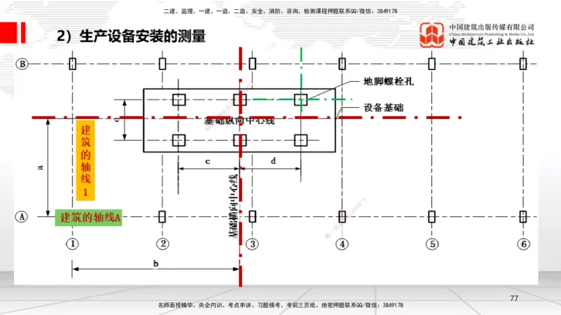 A02节：1.2机电工程常用设备、1.3工程测量技术（11.14）_2026年一级建造师_2026年一建机电_2025年一建机电SVIP_02-基础精讲✿高端面授✿深度强化_05-机电《两轮基础直播》闫娜JGS