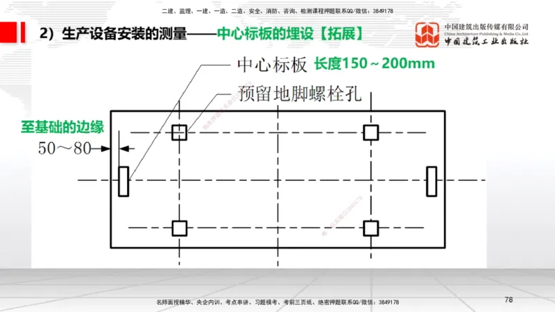 A02节：1.2机电工程常用设备、1.3工程测量技术（11.14）_2026年一级建造师_2026年一建机电_2025年一建机电SVIP_02-基础精讲✿高端面授✿深度强化_05-机电《两轮基础直播》闫娜JGS