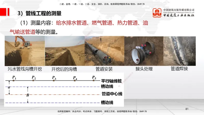 A02节：1.2机电工程常用设备、1.3工程测量技术（11.14）_2026年一级建造师_2026年一建机电_2025年一建机电SVIP_02-基础精讲✿高端面授✿深度强化_05-机电《两轮基础直播》闫娜JGS