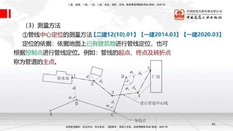 A02节：1.2机电工程常用设备、1.3工程测量技术（11.14）_2026年一级建造师_2026年一建机电_2025年一建机电SVIP_02-基础精讲✿高端面授✿深度强化_05-机电《两轮基础直播》闫娜JGS