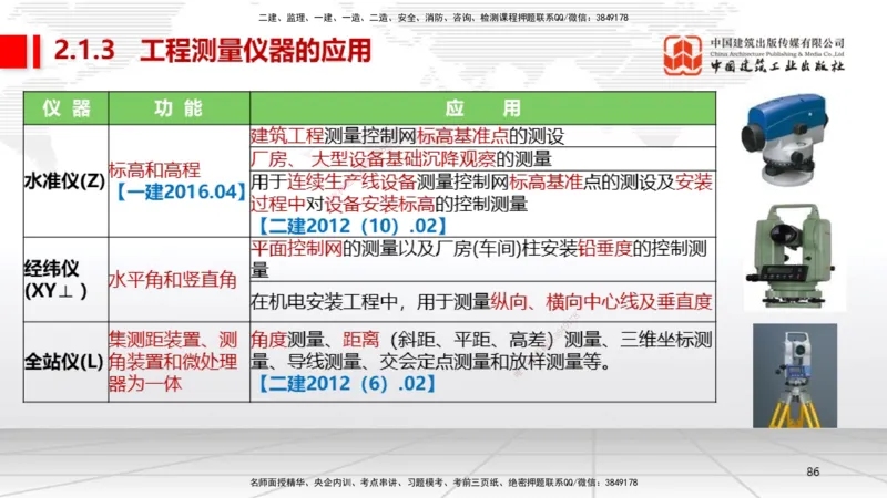 A02节：1.2机电工程常用设备、1.3工程测量技术（11.14）_2026年一级建造师_2026年一建机电_2025年一建机电SVIP_02-基础精讲✿高端面授✿深度强化_05-机电《两轮基础直播》闫娜JGS